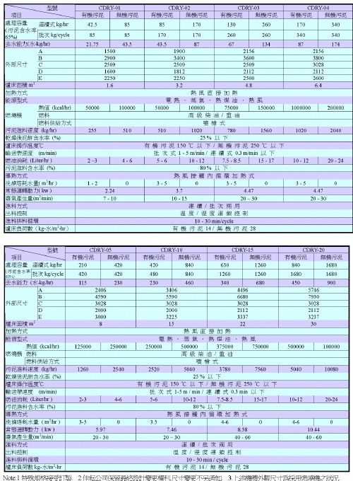 乾燥機