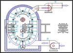 乾燥機