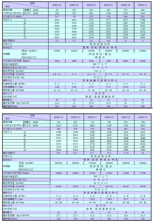 乾燥機