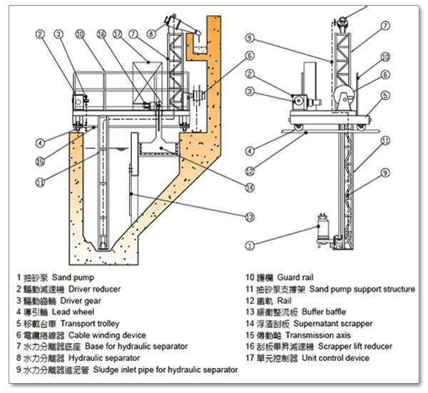 刮泥機