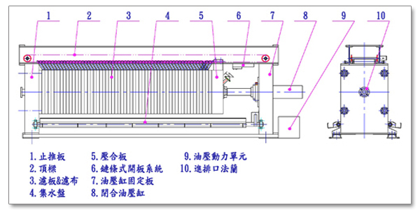 板框壓濾機