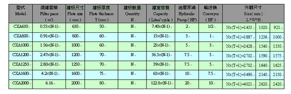 板框壓濾機