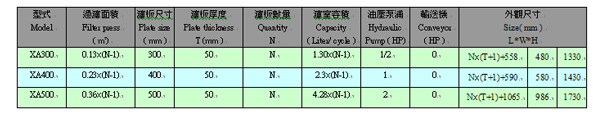 板式壓濾機