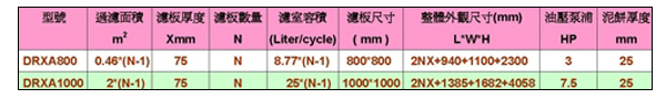 走型式壓濾機