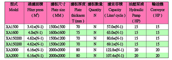 板框壓濾機