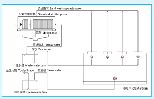 過濾機