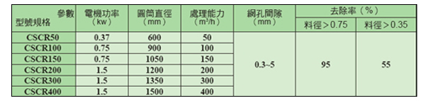 固液分離機