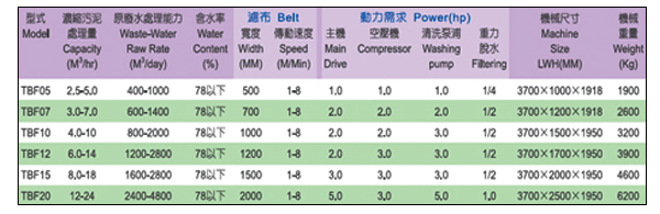 雙濾布壓濾機