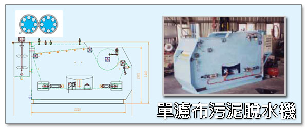 污泥脫水機