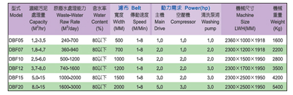 雙濾布壓濾機
